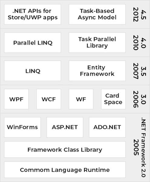 NET-Framework-Programming-Banner