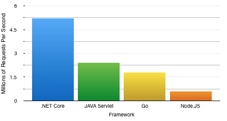 High-Performance-.Net