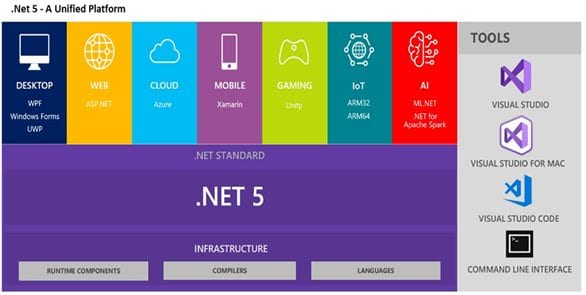 .Net-Features-Source