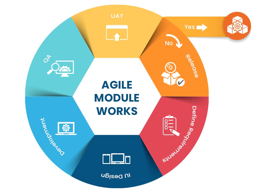 Agile-module-graph