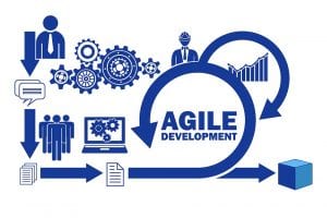 5 Reasons to Use Agile Software Development