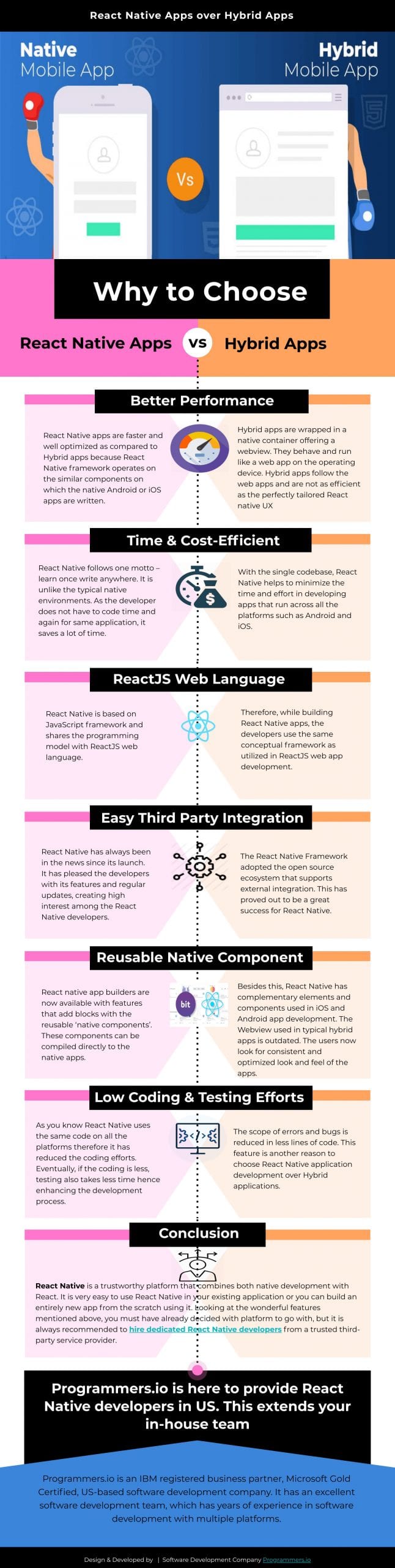 Reasons-to-choose-React-Native-Apps-over-Hybrid-Apps