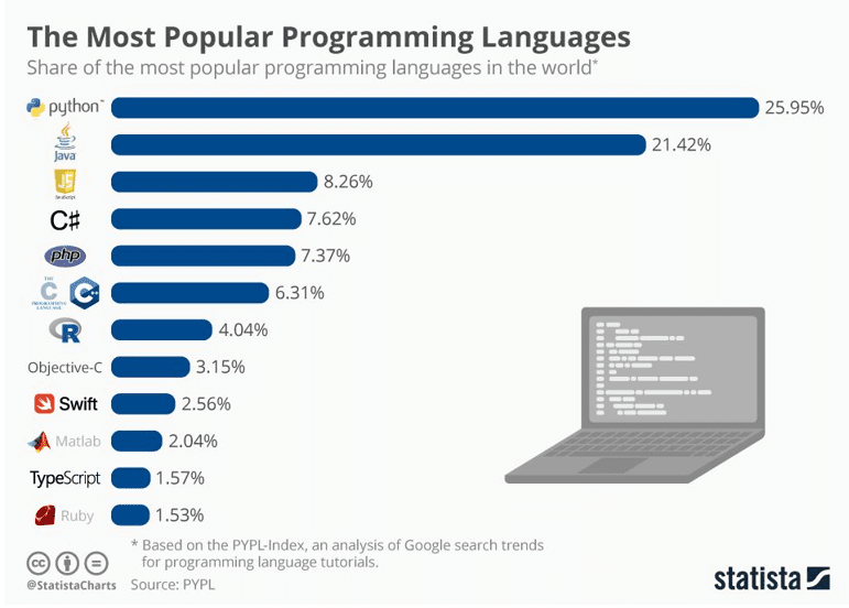 most-popular-programming-languages.jpg
