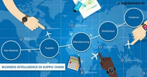 Efficiency of Business Intelligence in Supply Chain
