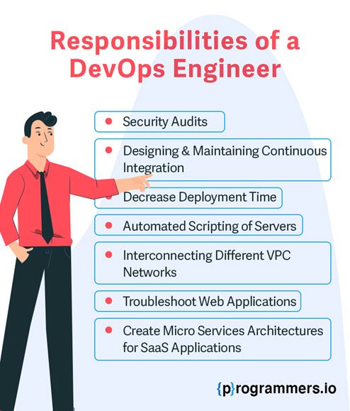 Responsibilities of a DevOps Engineer