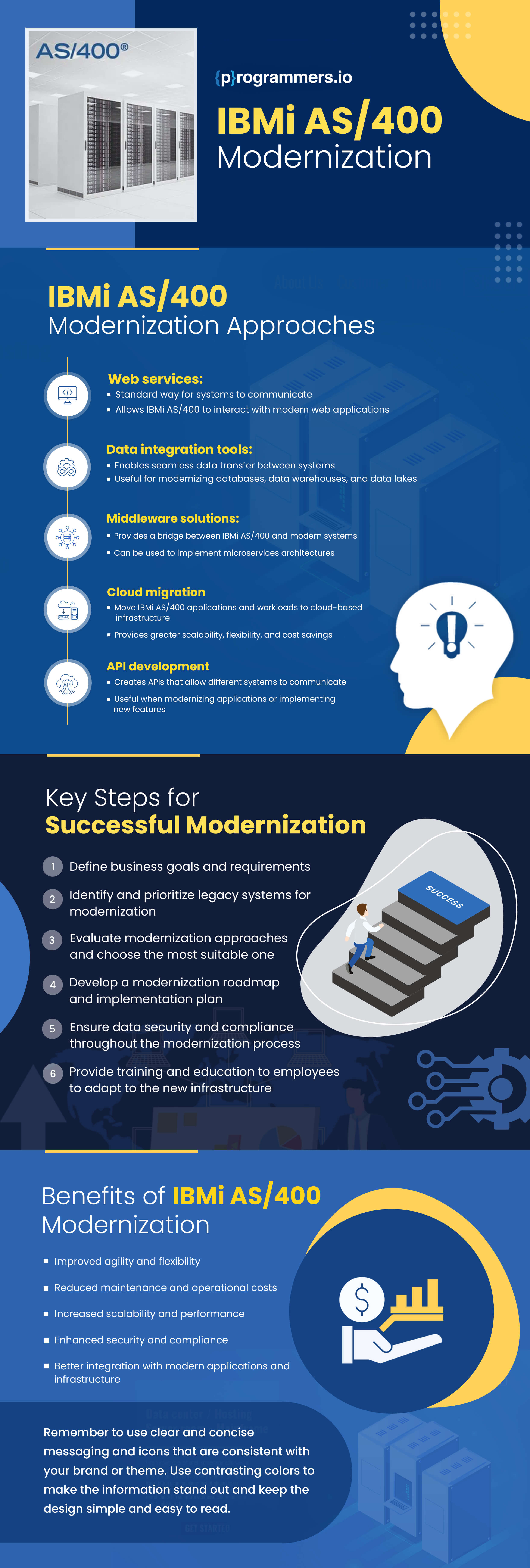 IBMiAs400 Modernization Infographics Pio